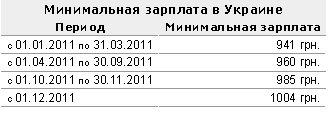 minimalnaya-zarplata-v-ukraine